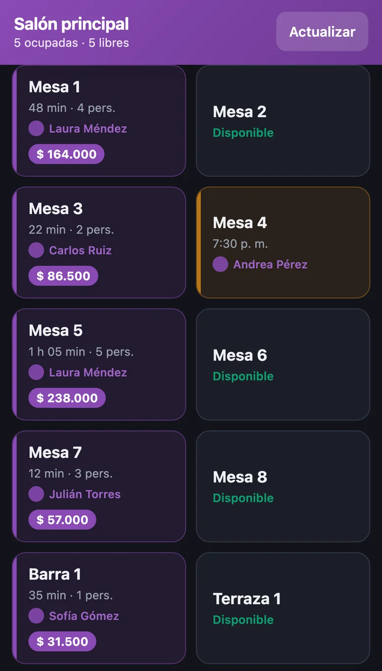 Comandas desde el celular del mesero: mesas ocupadas, tiempo, mesero y consumo